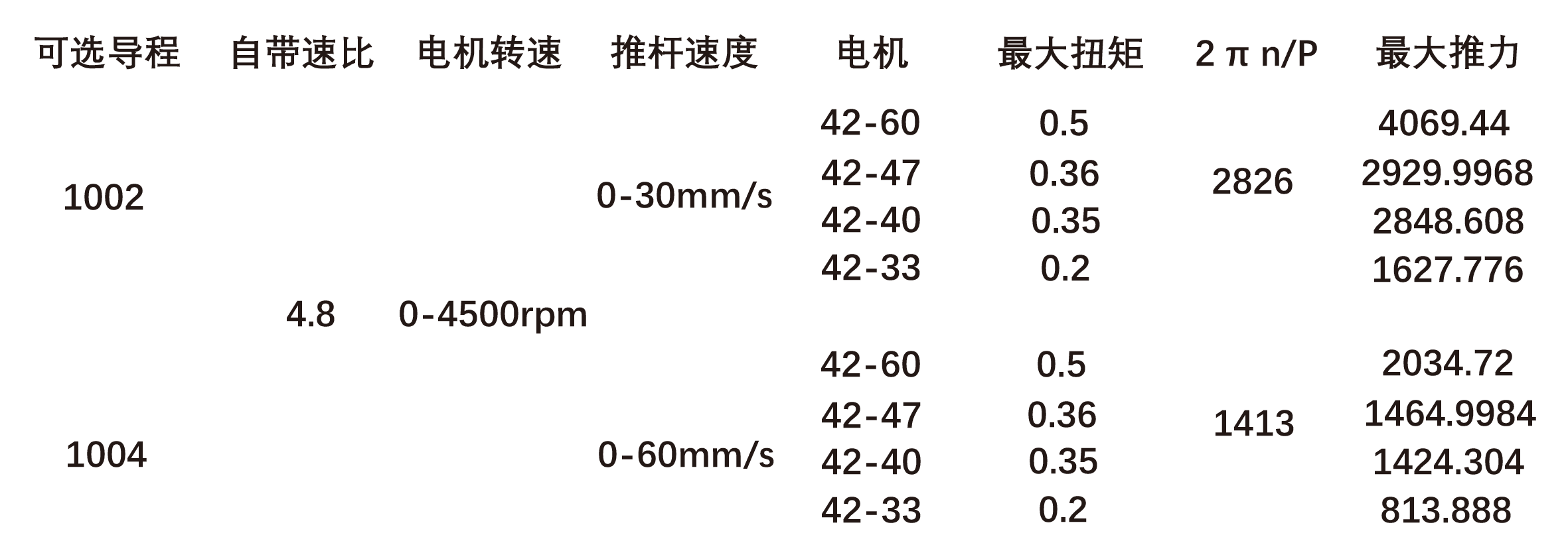 电气特性
